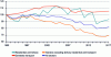 Figure 4 - GHG emissions in France (mainland and DROM) (doc. SDES, CCTN 2018, Secten-Citepa April 2018)