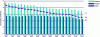 Figure 6 - Fuel consumption (doc. SOES)