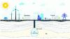 Figure 15 - Hydrogen storage in salt caverns