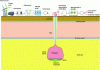 Figure 4 - Facilities required for underground hydrogen storage in salt caverns (according to [7])