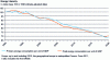 Figure 2 - Evolution of energy intensity in France from 1990 to 2020 (according to [1])