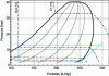 Figure 18 - Mollier diagram of a cold production cycle (from [28])