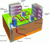 Figure 3 - Operating principle of a geothermal heat network (from [5])