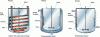 Figure 9 - Diagram of perfectly stirred reactors with heat exchangers (after [15])