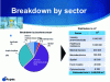 Figure 1 - Breakdown of cleanroom square meters by business sector