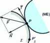 Figure 12 - Contact forces between a system and its external environment