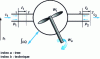 Figure 13 - Fluid transfer through a thermal machine