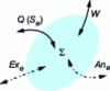 Figure 10 - Diagram of energy, entropy and exergy exchanges between any system and its external environment.