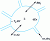 Figure 14 - Representation of exergy flows for any open system (irreversible)