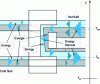 Figure 20 - Energetic (enthalpy), exergetic and anergetic flows due to fluid exchange and transport in an adiabatic countercurrent heat exchanger