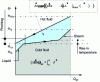 Figure 24 - Adiabatic countercurrent heat exchanger with liquid-vapor phase change for the cold fluid (mixture). Fluid exergy and energy production