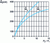 Figure 16 - Isentropic and isothermal heat capacities for compressions