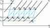 Figure 25 - Compromise temperature at optimum operation of a gas turbine compressor