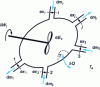 Figure 29 - Exergy flow and exergy variation applied to any open system