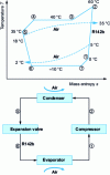 Figure 5 - Cycle diagram (T-s diagram) and representation of the vapour compression refrigeration machine