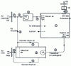 Figure 22 - General diagram of a climate control system