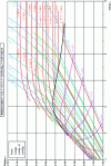 Figure 12 - Mollier diagram (h, s ) for water