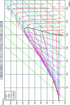 Figure 18 - Enthalpy exergy diagram (h, exh) of water for reference temperature T0 = 15 °C