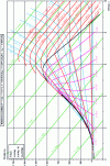 Figure 19 - Entropic exergy diagram (s, exh) of water for reference temperature T0 = 15 °C