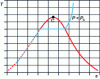 Figure 2 - Entropy diagram