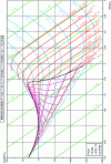 Figure 20 - Entropic exergy diagram (s, exh) of R 134a for reference temperature T0 = 15 °C