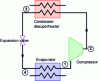 Figure 28 - Simple compression refrigeration cycle diagram