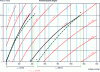 Figure 37 - Simplified gas turbine cycles with and without irreversibilities