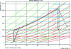 Figure 38 - Gas turbine in an entropy diagram, with and without irreversibilities