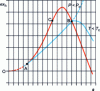 Figure 7 - Diagram (s, exh)