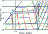 Figure 12 - Refrigeration cycle on diagram (T, s )