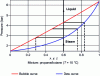 Figure 2 - Isothermal equilibrium lens