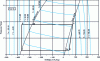 Figure 20 - ORC cycle on diagram (h, ln P ). Pentane-isobutane mixture (80-20 mol%)