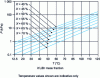 Figure 24 - Oldham diagram LiBr-H2O