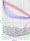 Figure 25 - Merkel diagram NH3-H2O