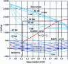 Figure 26 - Isotherm in the Merkel diagram