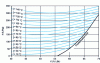 Figure 27 - Merkel diagram of the LiBr-H2O mixture