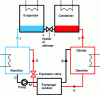 Figure 28 - Absorption cycle diagram