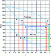 Figure 29 - Isobaric equilibrium lenses at 2 and 20 bar