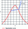 Figure 3 - Entropy diagram