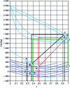 Figure 30 - Merkel diagram NH3–H2O