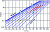 Figure 31 - Representation in the Oldham diagram NH3-H2O