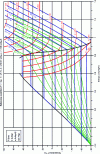 Figure 7 - Entropy diagram (T, s ) for R 404A