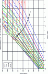 Figure 9 - Mollier diagram (h, s ) for R 407C