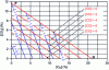 Figure 14 - Ostwald diagram for methane