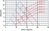 Figure 17 - Bunte diagram for methane