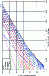 Figure 5 - Mollier diagram of moist air