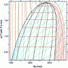 Figure 16 - Ammonia diagram in DiagSim