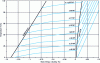 Figure 17 - Entropy diagram of a mixture modeled by CTP Lib (pentane 0.800 and isobutane 0.200 by mass)