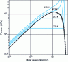 Figure 7 - Ammonia diagram (Peng-Robinson)