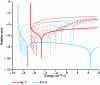 Figure 9 - Relative error of the probability distribution